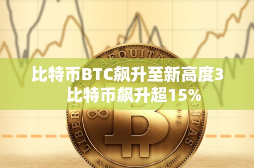 比特币BTC飙升至新高度3 比特币飙升超15%