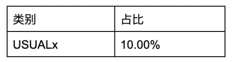 WOO X Research：牛市版块轮动下，RWA能否成为下一波炒作浪潮？-第3张图片-欧意易易下载