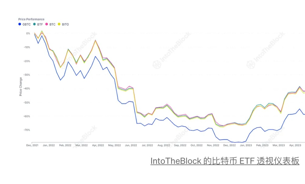 比特币ETF格局的新兴动态-第2张图片-欧意易易下载