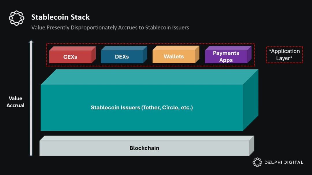 Delphi：革新USDT模式，收益共享稳定币崭露头角-第3张图片-欧意易易下载