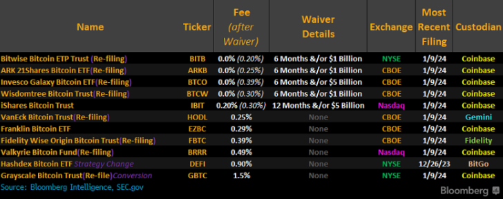 加密货币专家相信 SEC 将批准以太坊 ETF-第1张图片-<a href=https://game.bestwheel.com.cn/lbk/461.html target=_blank class=infotextkey><a href=https://game.bestwheel.com.cn/lbk/461.html target=_blank class=infotextkey>欧意</a></a>易易下载