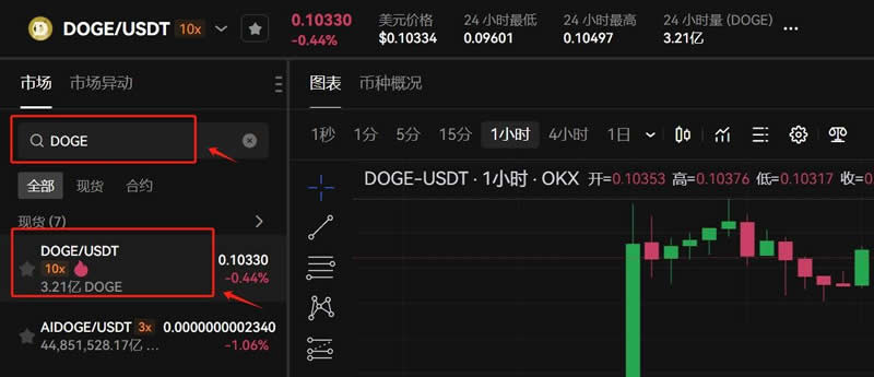2025年会有狗狗币ETF吗 分析师观点介绍-第12张图片-欧意易易下载