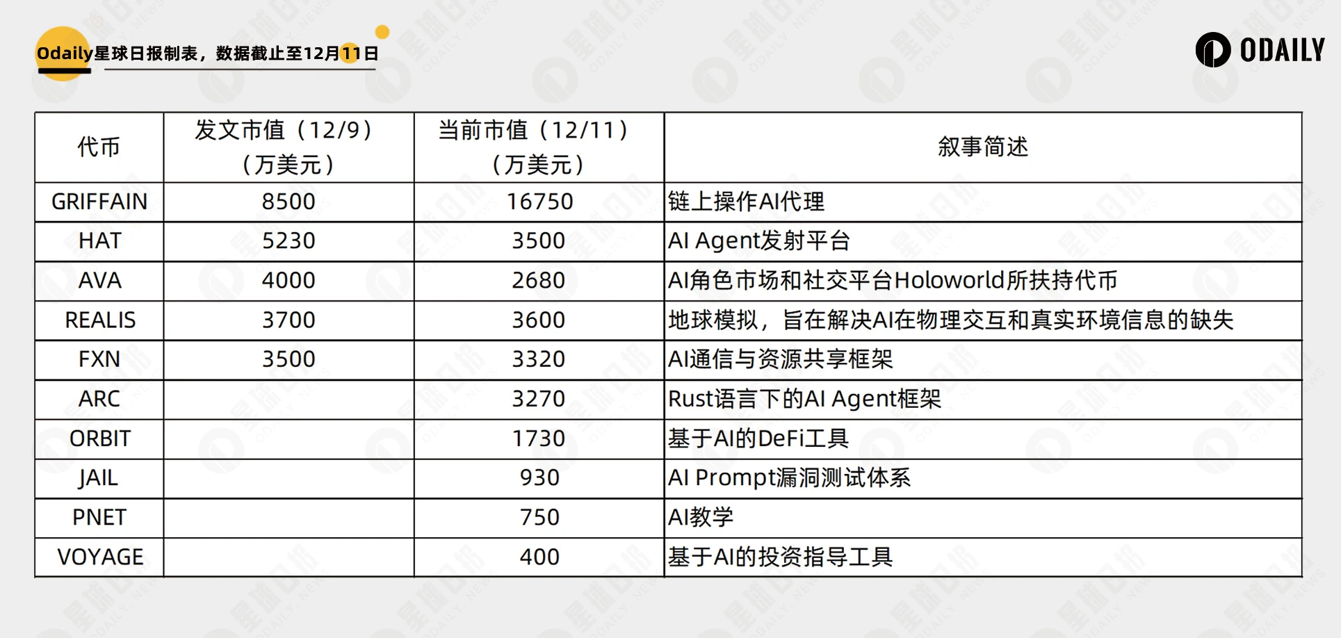 AI Meme热度不减，解读新兴AI代币叙事-第1张图片-<a href=https://game.bestwheel.com.cn/lbk/461.html target=_blank class=infotextkey><a href=https://game.bestwheel.com.cn/lbk/461.html target=_blank class=infotextkey>欧意</a></a>易易下载