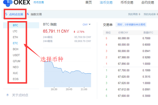 OKEx交易平台点对点交易怎么操作-第2张图片-欧意易易下载