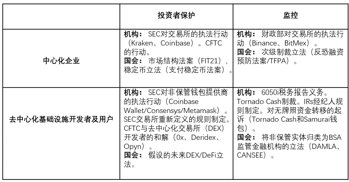 Coin Center：我们对特朗普的潜在加密政策过于乐观了吗？-第1张图片-<a href=https://game.bestwheel.com.cn/lbk/461.html target=_blank class=infotextkey><a href=https://game.bestwheel.com.cn/lbk/461.html target=_blank class=infotextkey>欧意</a></a>易易下载