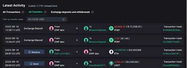 PERP三天暴涨188% 欧意易易紧急调整合约杠杆 避免强行平仓-第2张图片-欧意易易下载