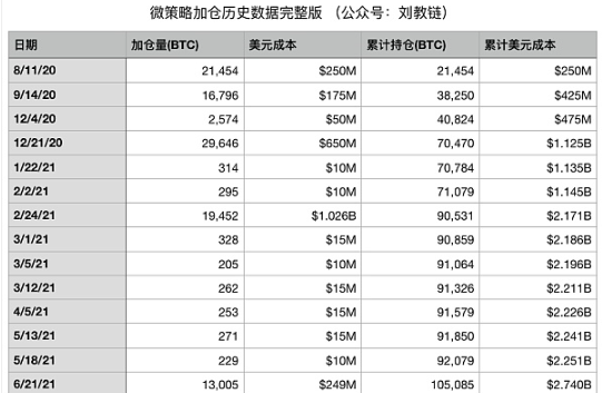 囤积近20万枚比特币 微策略会暴雷吗？-第2张图片-欧意易易下载