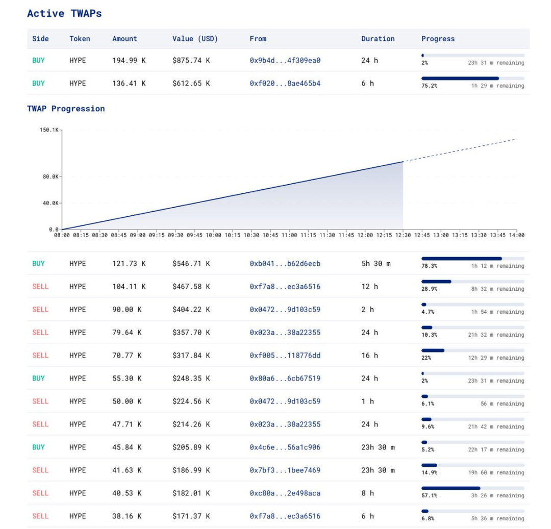 速览Hyperliquid空投数据：平均空投 2915个HYPE，价值近2万美金-第6张图片-欧意易易下载