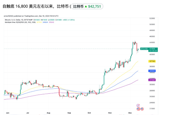 为什么比特币在土耳其、埃及、尼日利亚和阿根廷创下了历史新高？-第1张图片-<a href=https://game.bestwheel.com.cn/lbk/461.html target=_blank class=infotextkey><a href=https://game.bestwheel.com.cn/lbk/461.html target=_blank class=infotextkey>欧意</a></a>易易下载