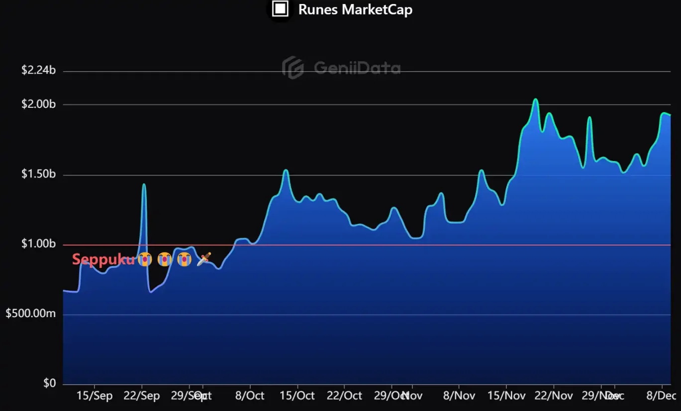 比特币生态表现一般，后续牛市还有行情吗？-第1张图片-<a href=https://game.bestwheel.com.cn/lbk/461.html target=_blank class=infotextkey><a href=https://game.bestwheel.com.cn/lbk/461.html target=_blank class=infotextkey>欧意</a></a>易易下载