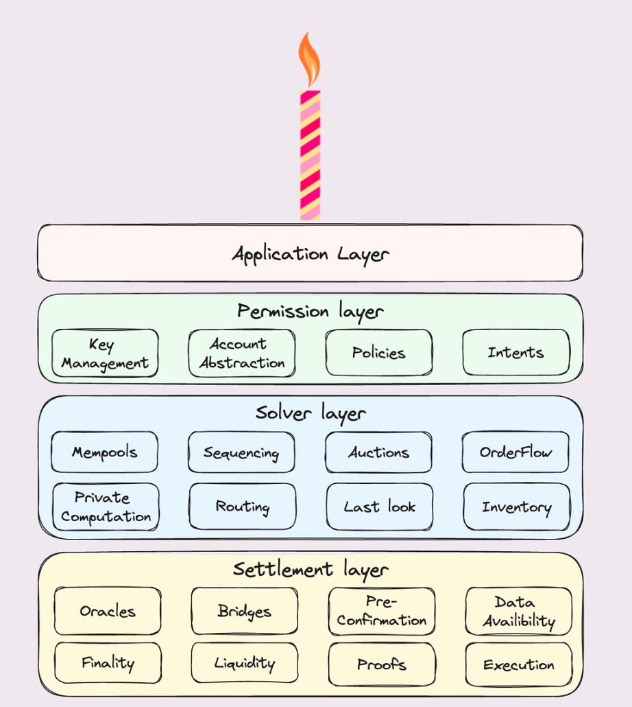 Layer2时代流动性割裂问题探究-第2张图片-欧意易易下载
