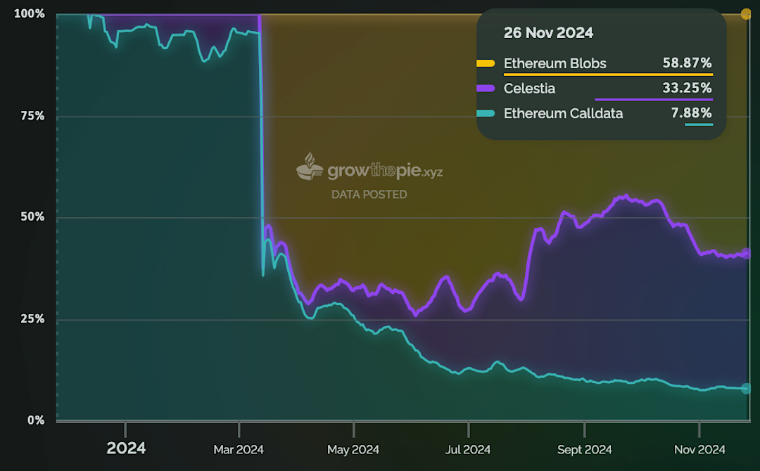 2025年的20个预测：从扩容到隐私的Web3全景图-第6张图片-欧意易易下载