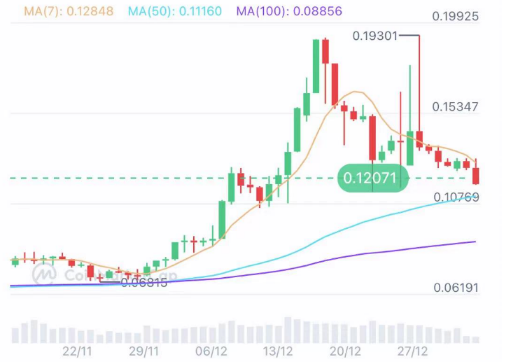 EVMOS数据表现稳步上涨-第1张图片-<a href=https://game.bestwheel.com.cn/lbk/461.html target=_blank class=infotextkey><a href=https://game.bestwheel.com.cn/lbk/461.html target=_blank class=infotextkey>欧意</a></a>易易下载