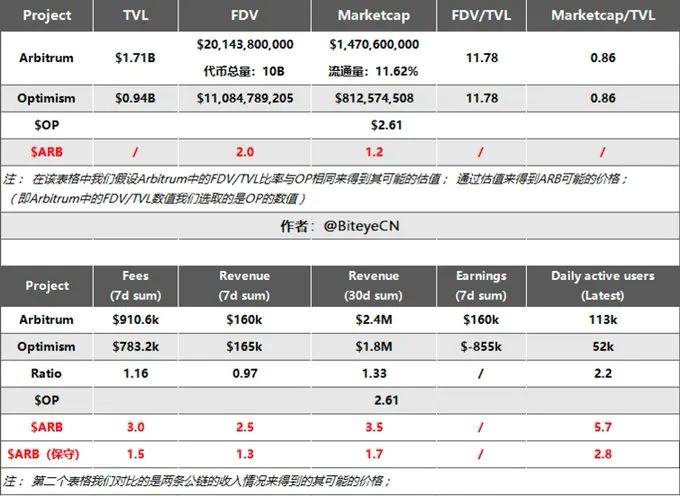arb币怎么买？arb币怎么领空投？抹茶OKX将上线Arbitrum(ARB)