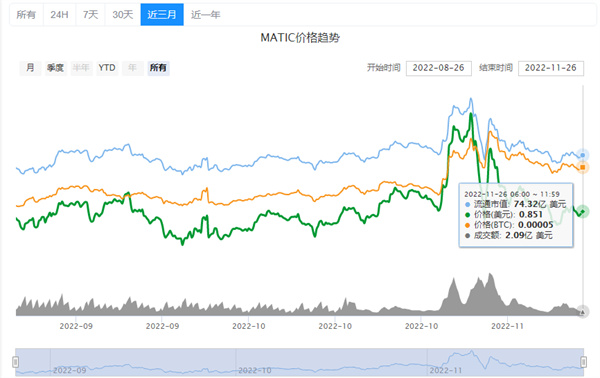MATIC币最新消息-第2张图片-欧意易易下载