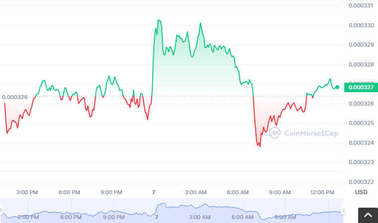 WRC币怎么买？如何购买WRC币(WRC/USDT)1