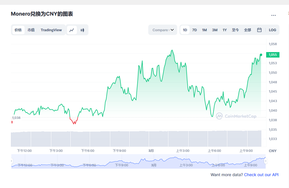 MR今日最新价格消息2023年3月1日 MR2023价格行情预测分享-第1张图片-<a href=https://game.bestwheel.com.cn/lbk/461.html target=_blank class=infotextkey><a href=https://game.bestwheel.com.cn/lbk/461.html target=_blank class=infotextkey>欧意</a></a>易易下载