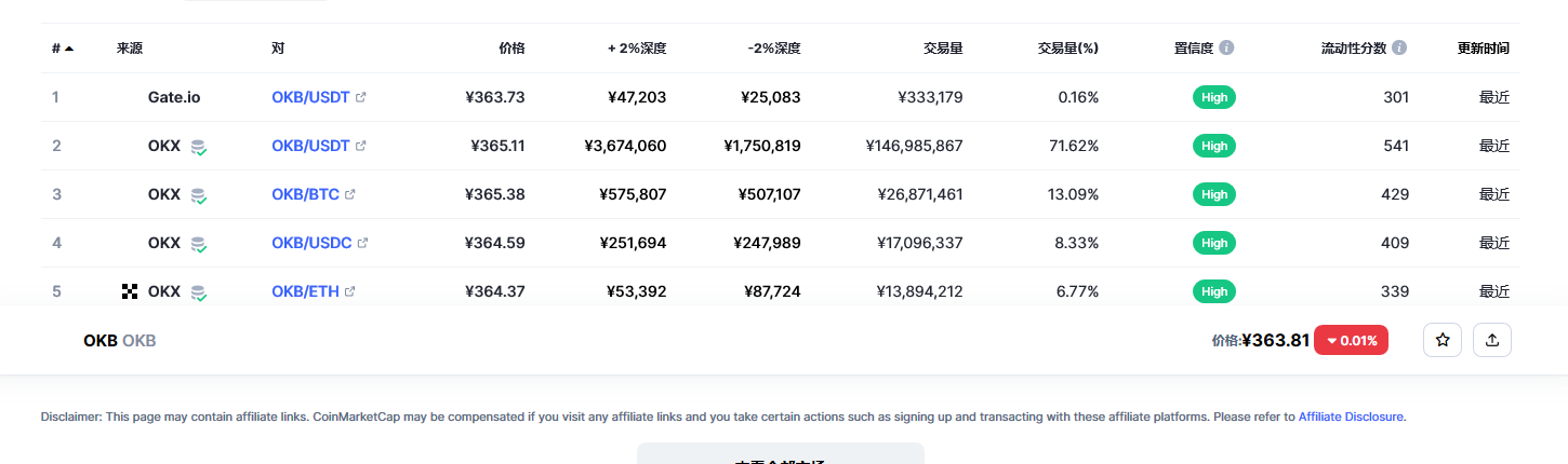 OKB今日最新价格消息2023.2.27 OKB最新市场行情分享-第2张图片-binance下载