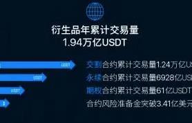 binance国际服下载体验_binanceapp官方最新版下载-第5张图片-binance下载
