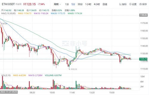 ETH今日最新资讯 以太坊价格今日行情-第1张图片-binance下载