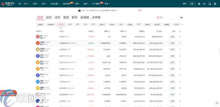 RAZ币怎么买？RAZ币交易所购买教程介绍-第2张图片-binance下载