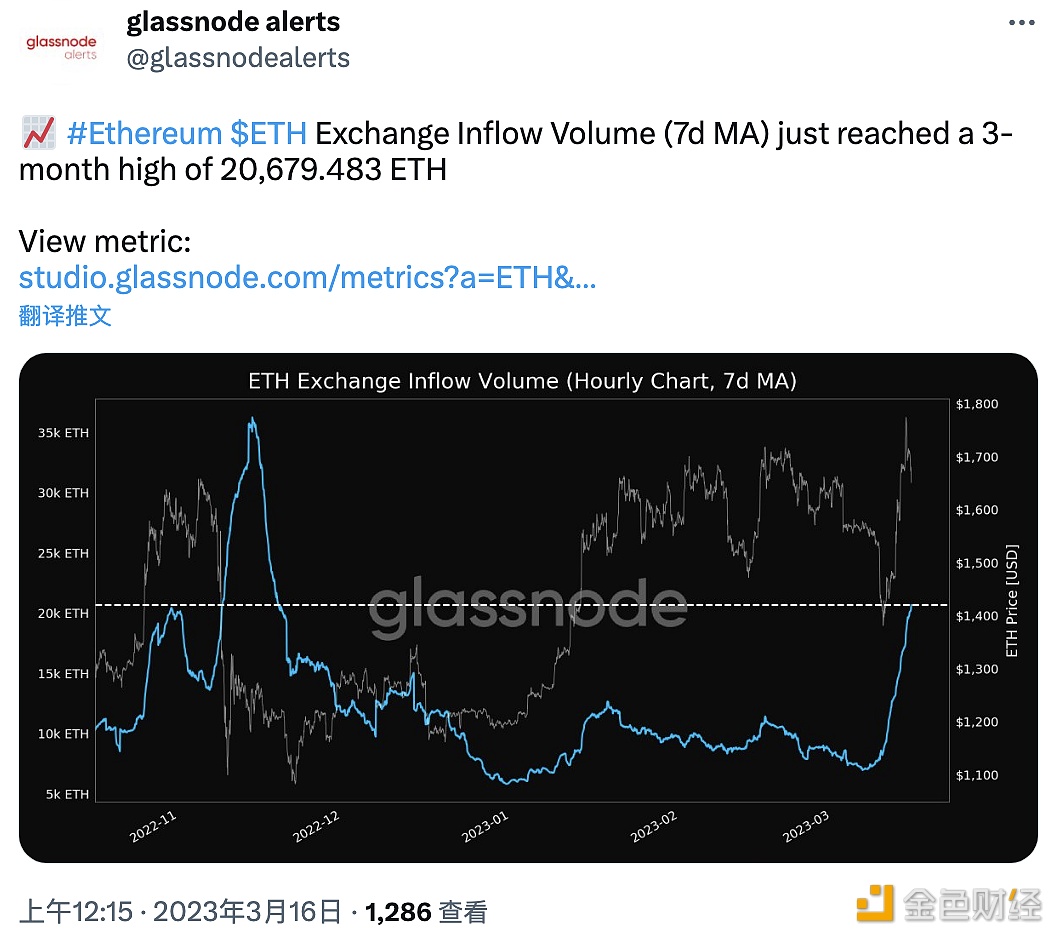过去一小时交易所ETH流入量创3个月新高-第1张图片-binance下载