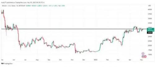 深入了解 BRC-20 代币标准