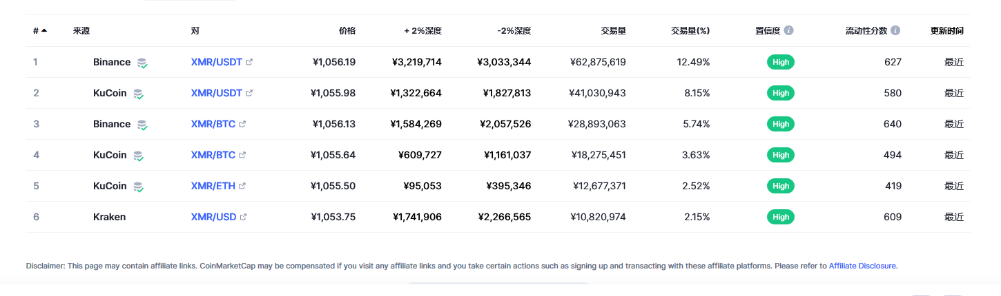 MR今日最新价格消息2023年3月1日 MR2023价格行情预测分享-第2张图片-欧意易易下载