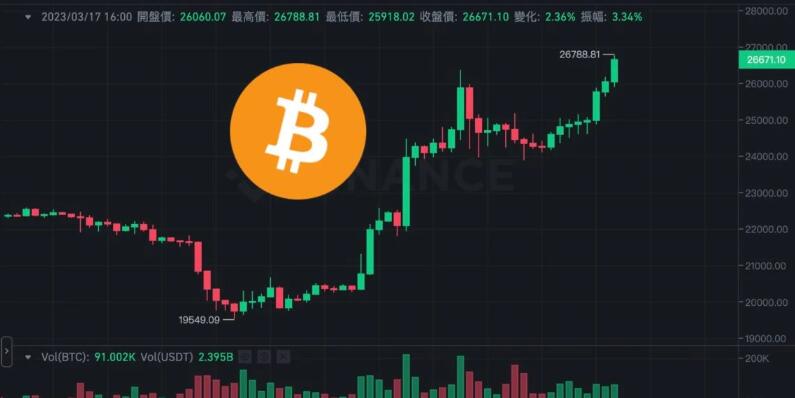 11.9亿美元<a href=https://game.bestwheel.com.cn/lbk/2024-12-17/153.html target=_blank class=infotextkey><a href=https://game.bestwheel.com.cn/lbk/2024-12-17/153.html target=_blank class=infotextkey>比特币</a></a>期权今晚到期BTC最大痛点2.3万美元1