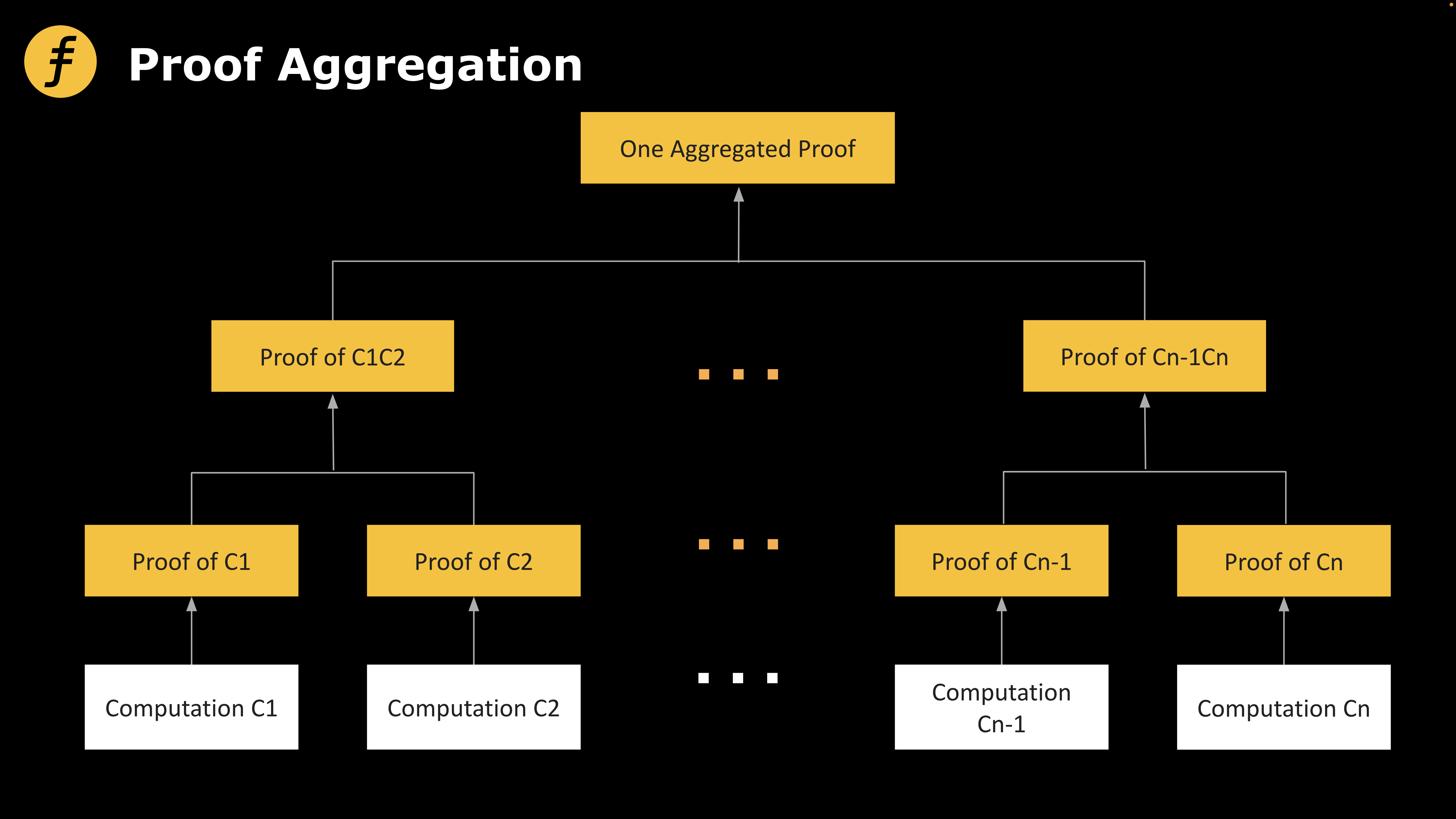 回归算法本质，如何设计一种更好的证明递归方案？-第1张图片-binance下载