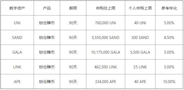 binanceapp下载 - v6.1.16_binanc交易所是用资金账户提现到微信么-第2张图片-欧意易易下载
