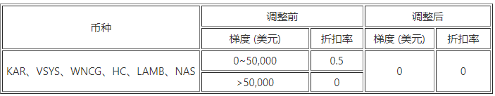 binance交易所最新官方版 binance官方授权版v6.1.58（2023年升级版已上线）-第8张图片-binance下载
