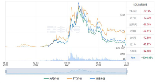 SOL今日最新价格是多少 SOL今日最新消息资讯-第1张图片-binance下载
