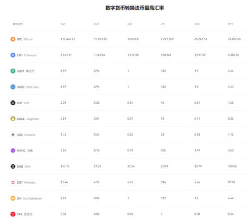 binancb怎么查看收款地址(v6.1.57)_OK交易平台app官网下载-第3张图片-欧意易易下载