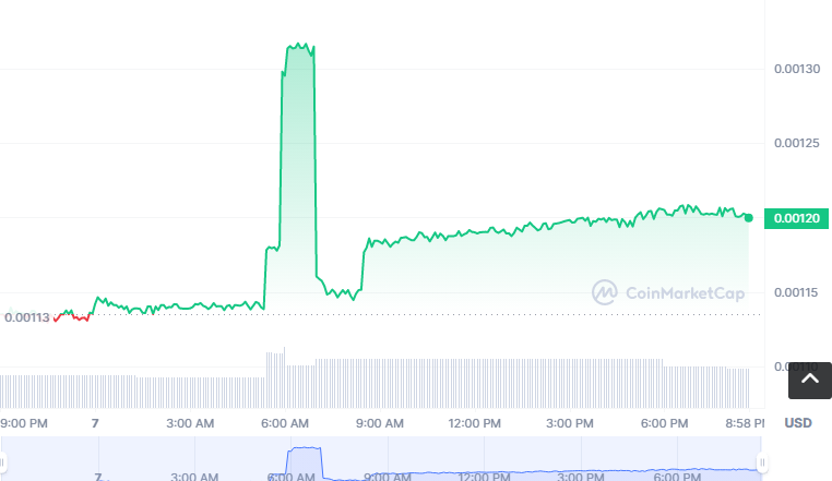 BITBOY币怎么买？如何购买BITBOY币(BITBOY/USDT)1