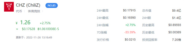 CHZ币今日的币价是多少-第1张图片-<a href=https://game.bestwheel.com.cn/lbk/461.html target=_blank class=infotextkey><a href=https://game.bestwheel.com.cn/lbk/461.html target=_blank class=infotextkey>欧意</a></a>易易下载