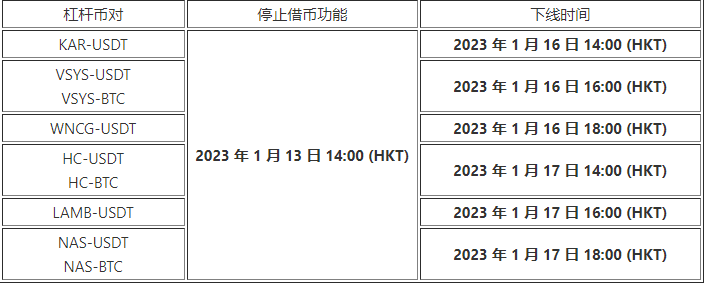 binance交易所最新官方版 binance官方授权版v6.1.58（2023年升级版已上线）-第7张图片-binance下载