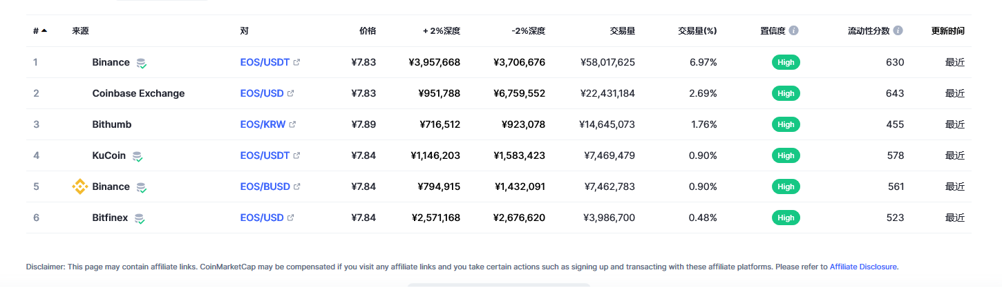 柚子币价格今日行情2023.2.28 2023年Eos柚子还有希望吗-第2张图片-binance下载 柚子币价格今日行情2023.2.28 2023年Eos柚子还有希望吗-第2张图片-binance下载