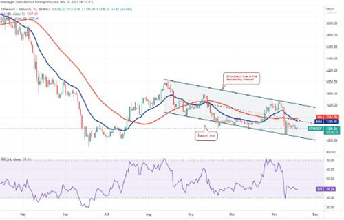ETH今日最新资讯 以太坊价格今日行情-第2张图片-binance下载