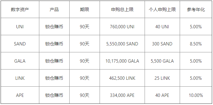 ok交易所官网_binance6.1.45版本下载最新v5.054-第3张图片-binance下载