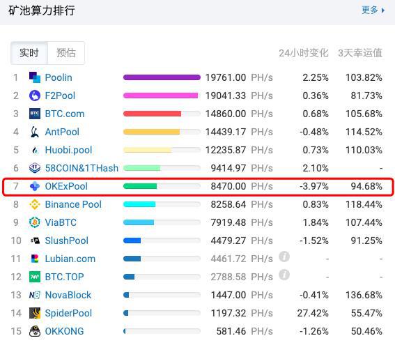 美卡币交易市场（8A667Ip美卡币汇率交易市场）-第2张图片-binance下载
