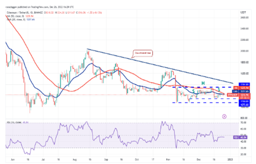 以太坊今日最新行情资讯 BTH今日最新价格行情-第2张图片-欧意易易下载