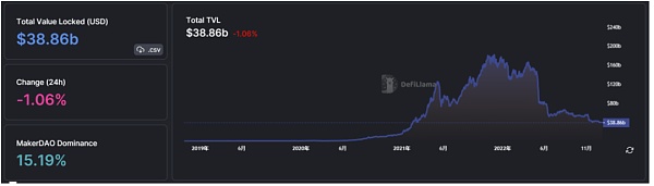 市场静待复苏L2生态兴旺市场观点：市场数据：项目最新融资情况12