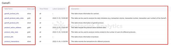 4个分析GameFi项目的工具5