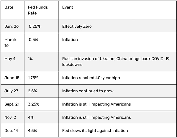 后大萧条时代2023年加密市场有哪些看点？3