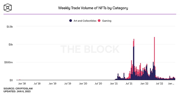 后大萧条时代2023年加密市场有哪些看点？7