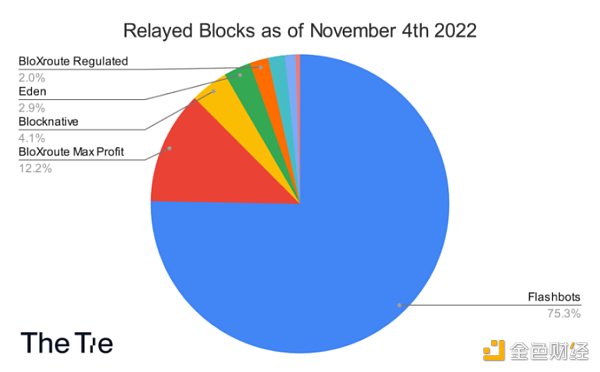 MEV审查困境：SUAVE会是一个好的解决方案吗？2