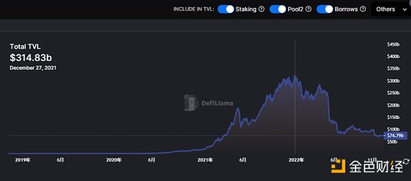 2022年度回顾：从到创新领域（应用篇）1