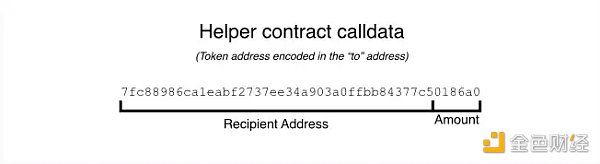 开发者可以怎样降低以太坊Layer2上的交易费用5