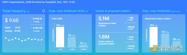 2022年度回顾：从到创新领域（应用篇）8
